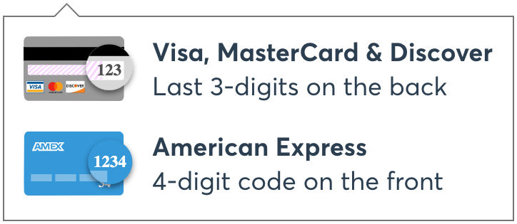 Visa, MasterCard & Discover: Last 3-digits on the back. American Express: 4-digit code on the front.